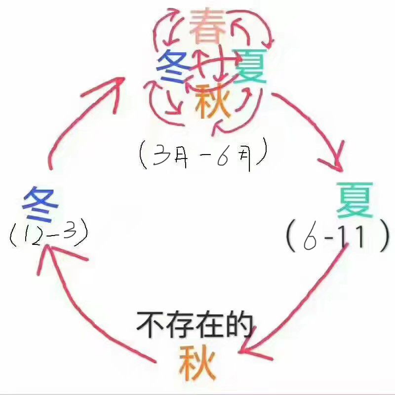30롱· ˣ½17