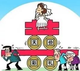 չ۲񡢵׻ֵȲ֮
