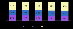 粿2019ᱣջȥ3.6%