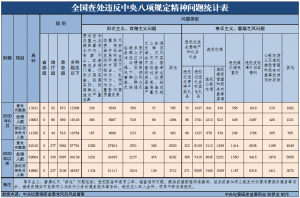 6ȫ鴦Υ涨13231