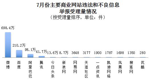 7ȫΥͲϢٱ1454.9