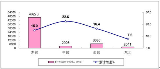 Ųǰ7ҵ8.6%