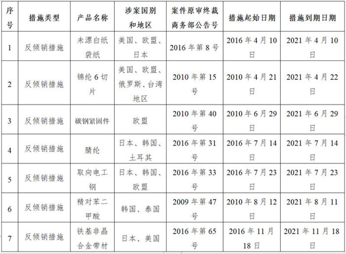 񲿹2021꽫ڷʩ