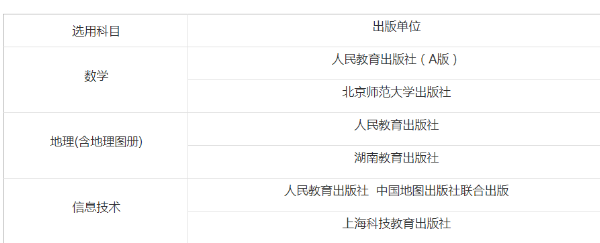 <b>漰ЩĿ ͨн̿ѡб仯</b>