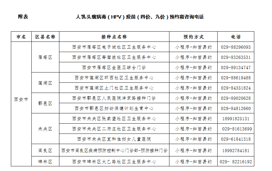 ·ͷHPV12ԤԼ