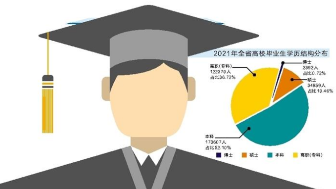 2021ʡУҵҵ桷 65.66%ıҵ¾ҵ