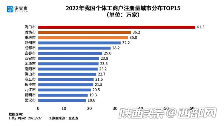 ƶ 4Ϊȫ廧TOP10