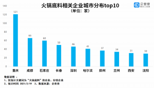 ڼҳԻʱ ҵλȫtop10