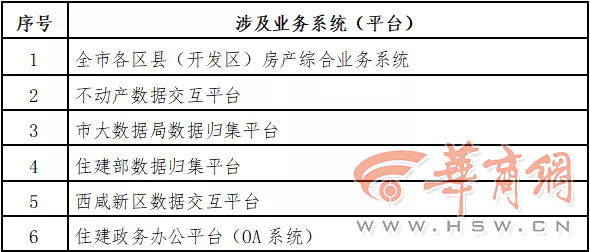 ����ϵͳ���� ����ס���ֲ���ҵ��ϵͳ11��13����16����ͣ����